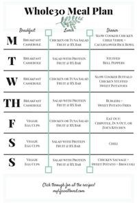 Perfect Keto Meal Plan Free